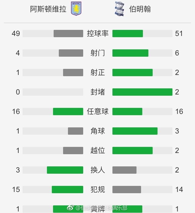 最终全场比赛结束，皇马4-1黄潜。